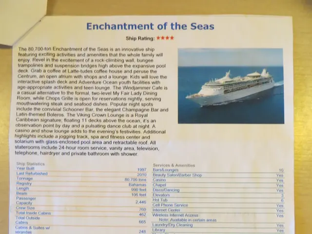 Navigation Charts of Kirke Channel: Comparison Between the 1982 and 2019 Editions